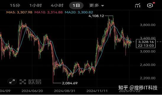 以太坊2021，以太坊eth发展