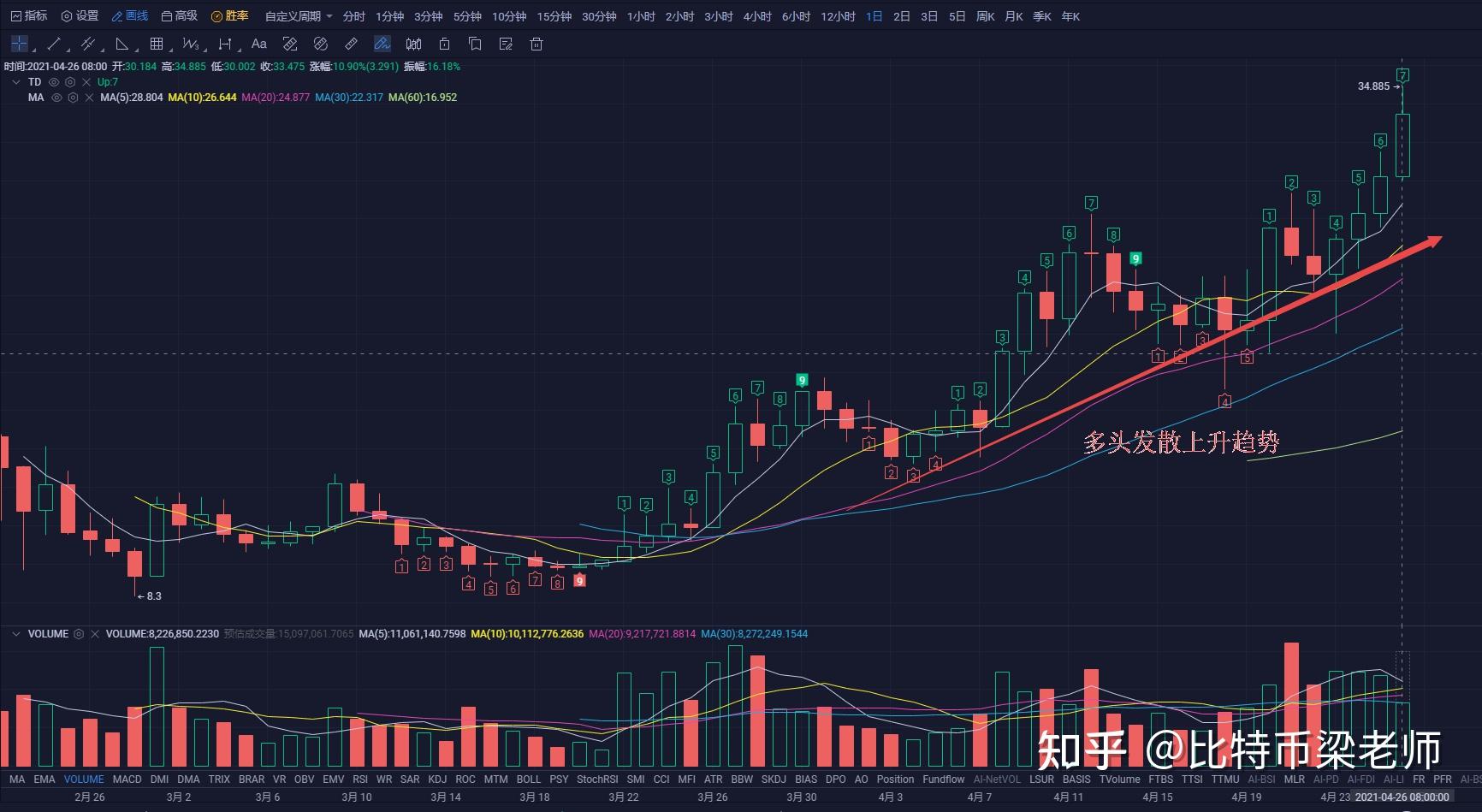 以太币换美元，以太坊兑换美元接口