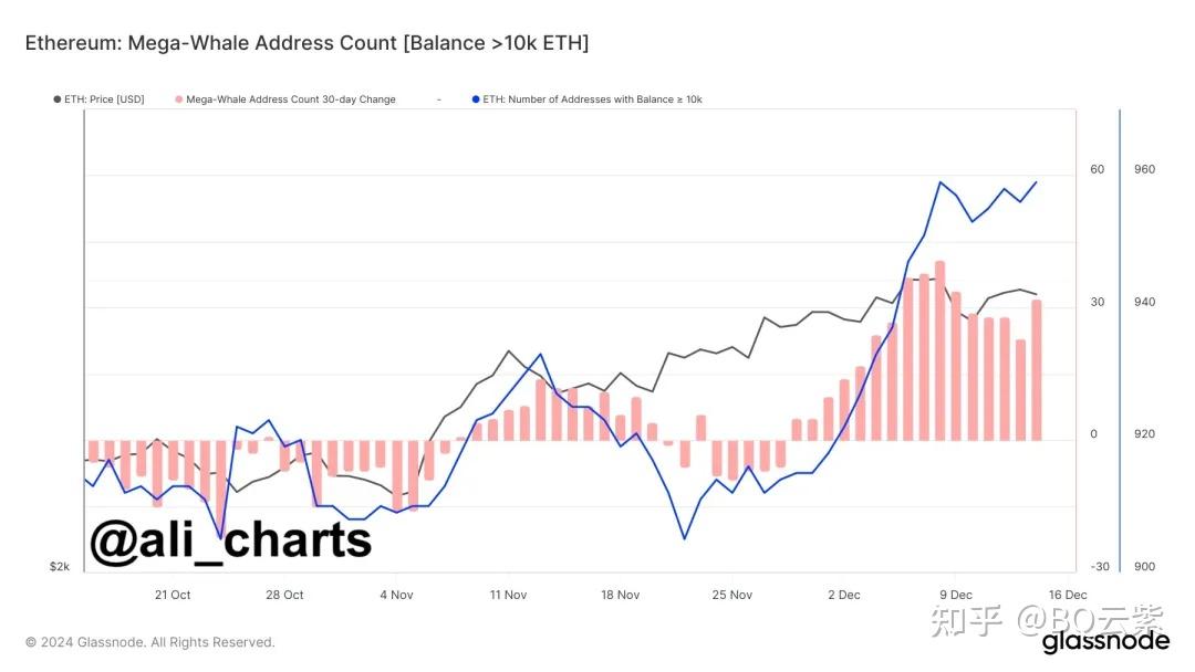 以太坊会升值吗，以太坊升值潜力预测