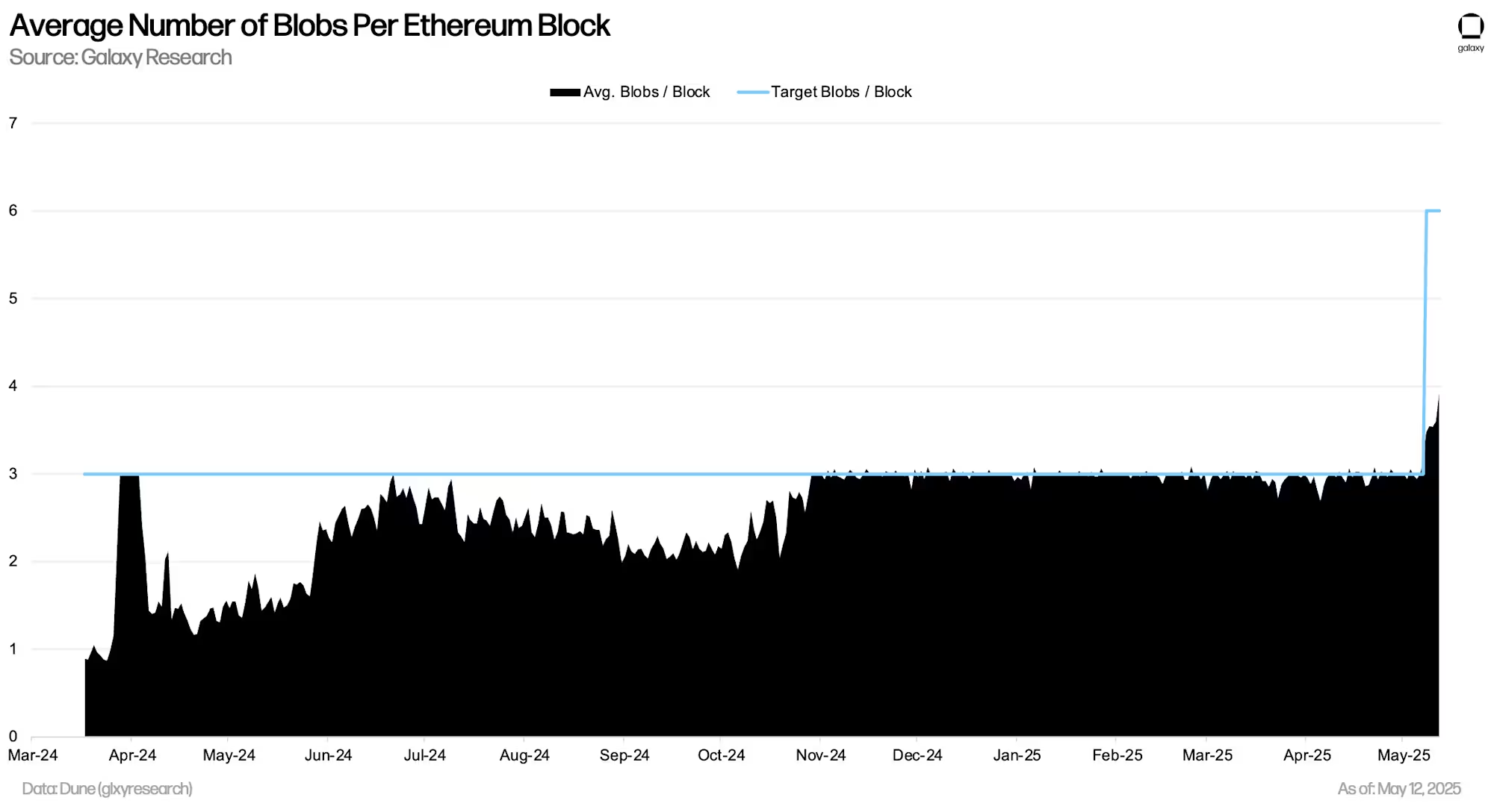 以太坊现在怎么样了，以太坊近况如何