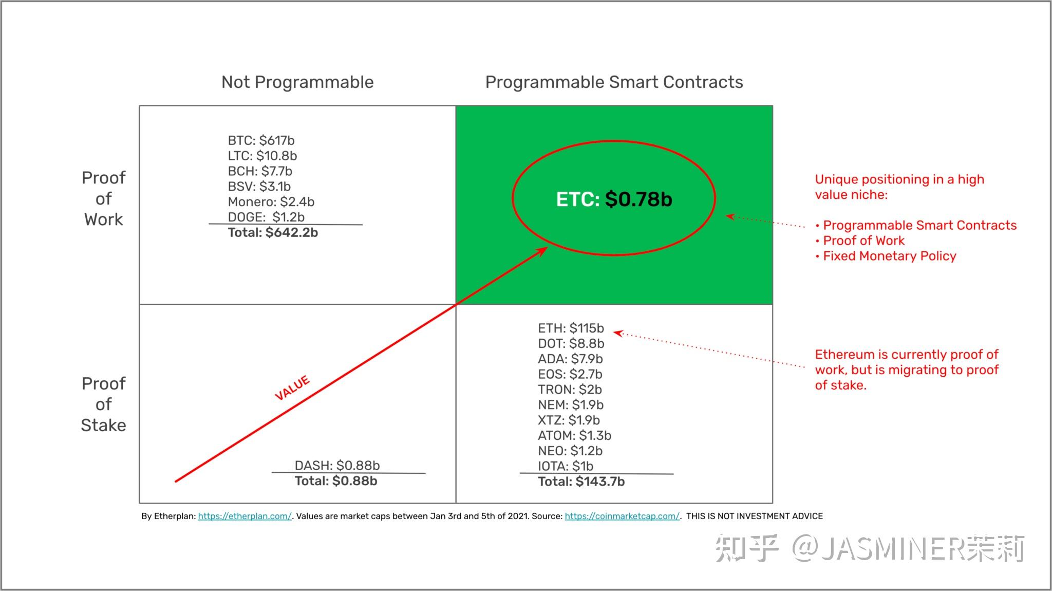 以太坊将“智能合约”由理论变为现实?，图解以太坊智能合约