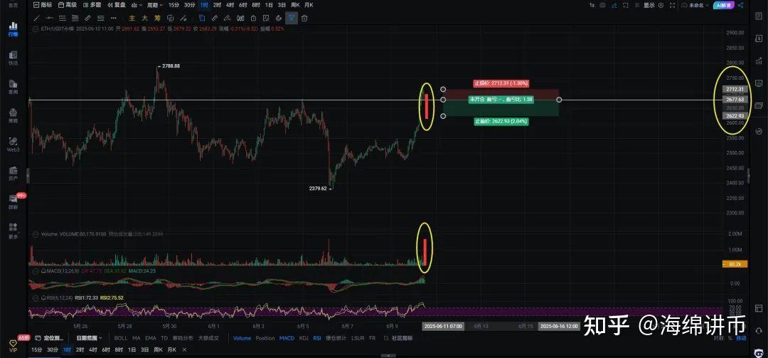 以太坊5x什么意思，以太坊五分彩