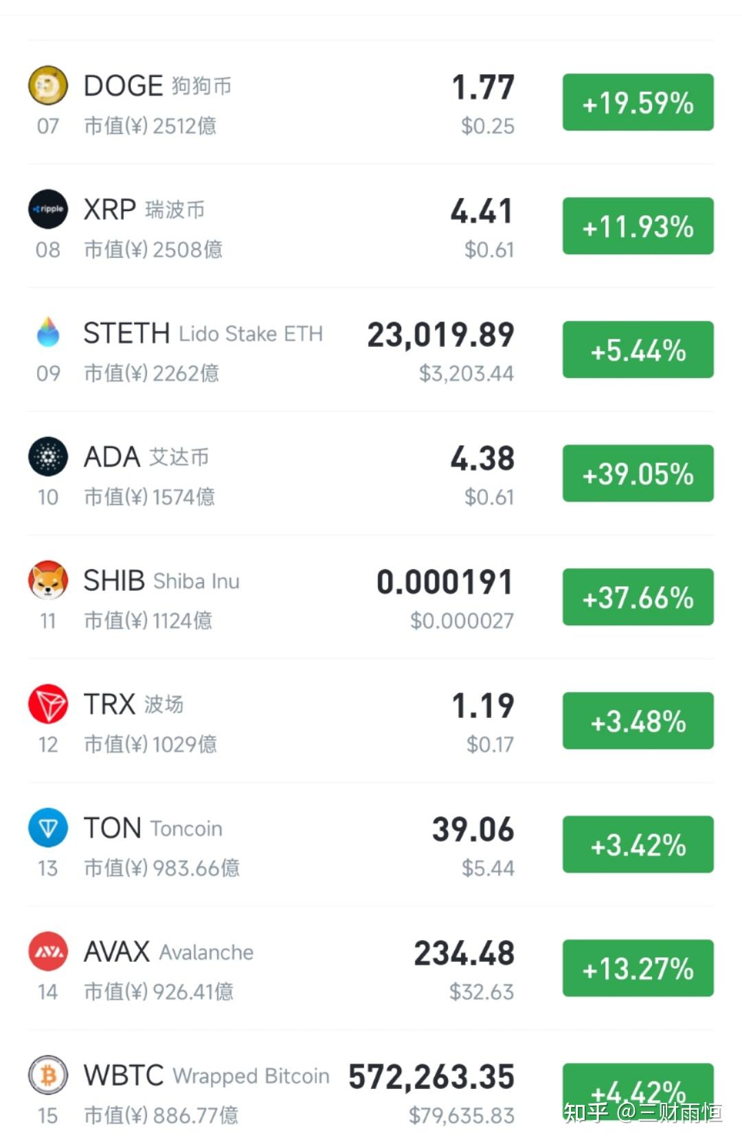 以太坊和以太币哪个好一点，以太坊和以太币哪个好