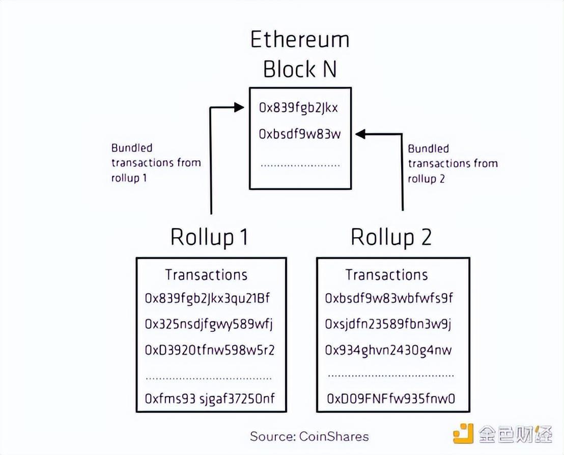 以太坊入门指南，以太坊所有交易流程