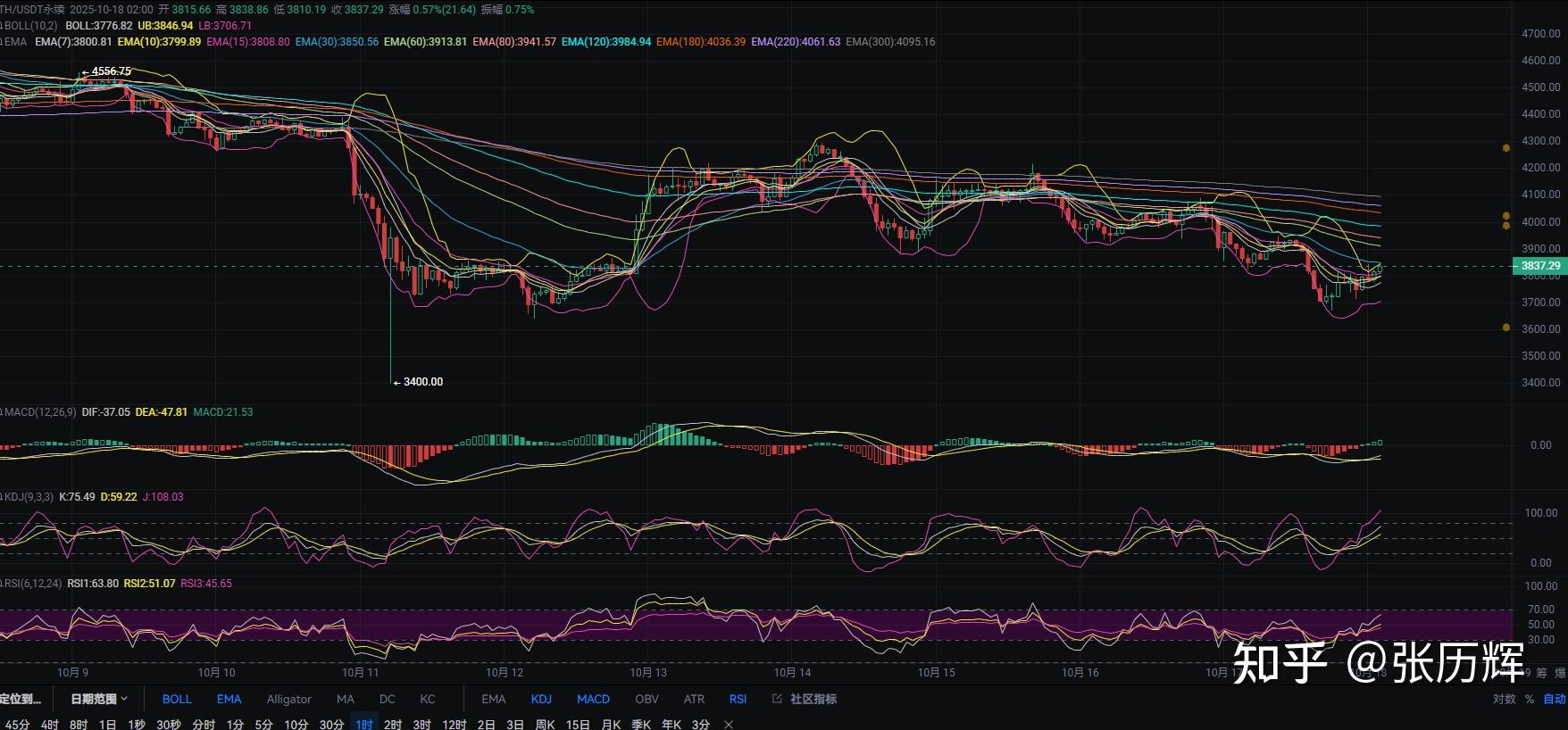 以太坊总共多少块钱,以太坊总共多少块 以太坊总共多少块钱,以太坊总共多少块