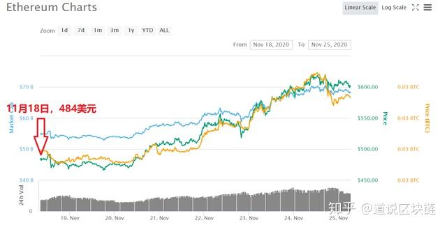 以太坊信标链推出后的意义，以太坊信标提案