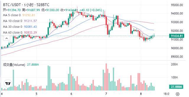 以太坊为什么涨不上去，以太坊怎么不到账